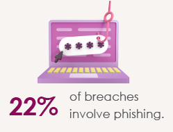 Cyberseer Cyber Attack Statistics 22 percent of breaches involve phishing