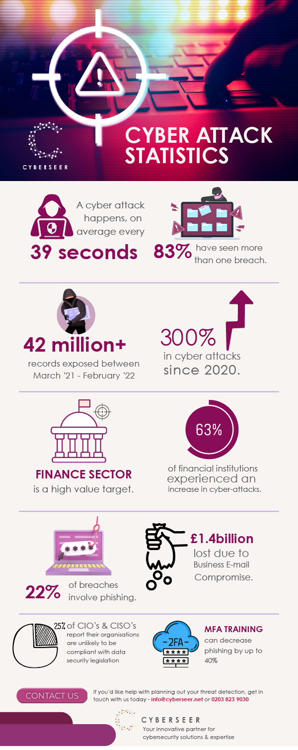 Cyberseer Cyberseer Infographic Cyber Attack Statistics