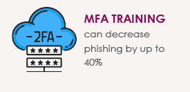 Cyberseer Cyber Attack Statistics MFA training can decrease phishiing by up to 40 percent