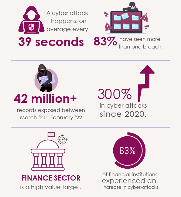 Cyberseer-Cyber-Attack-Statistics-Infographic-(6)-1