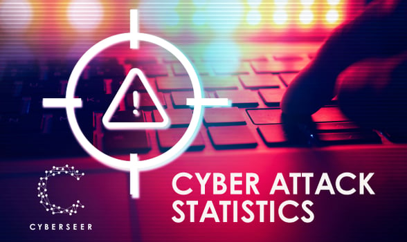 Infographic Cyber Attack Statistics