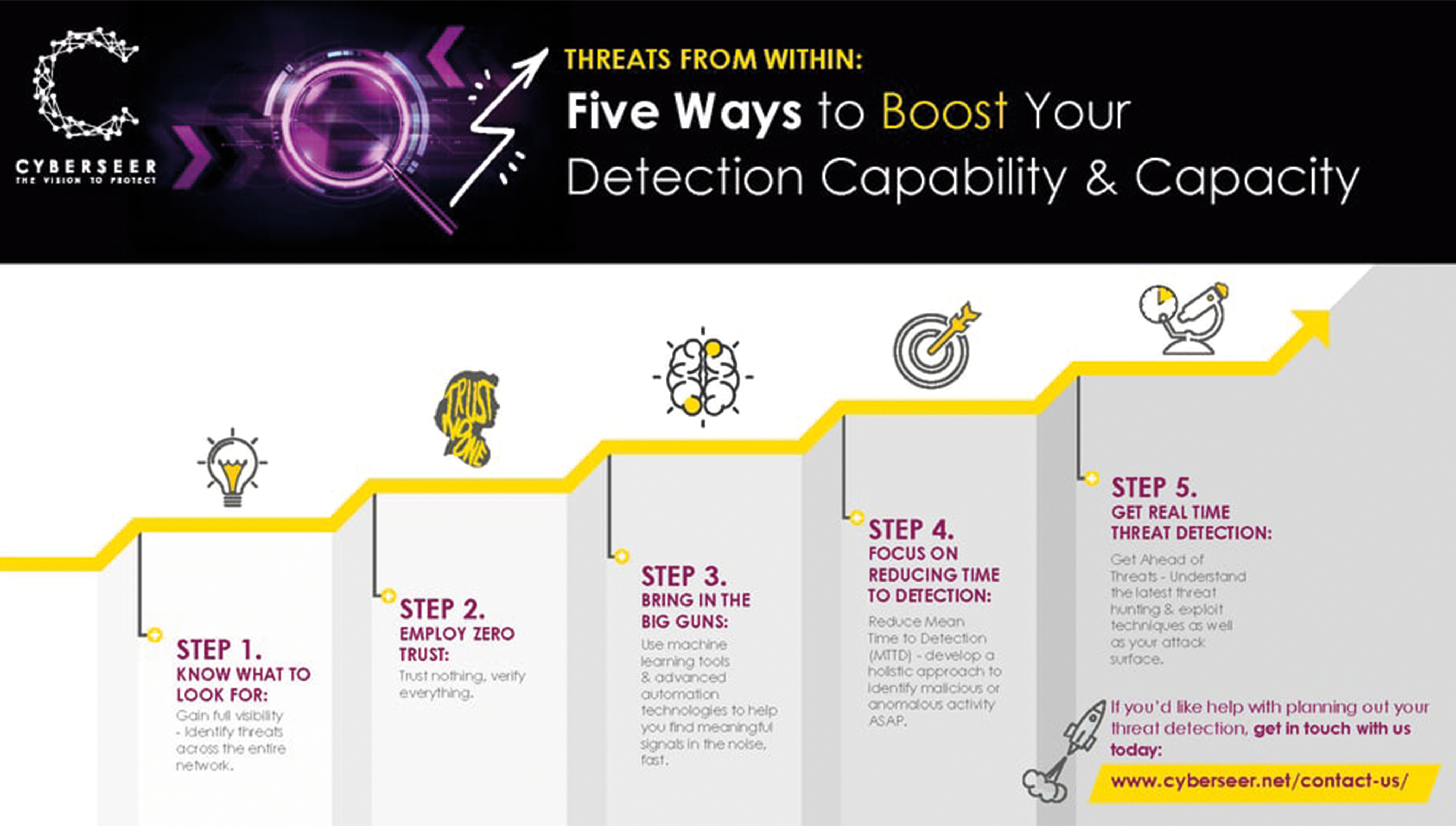 Five-ways-to-boost-your-threat-detection-capability-and-capacity-image