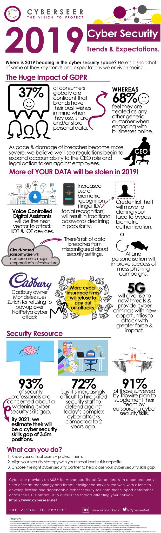 infographic-2019-cyber-security-trends-expectations-1