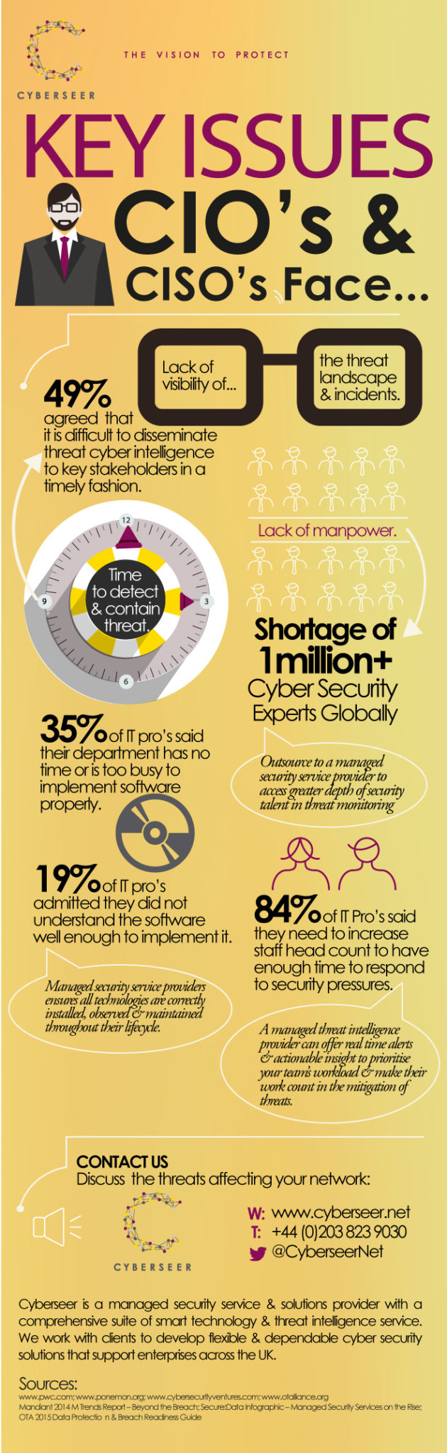Infographic Key Issues CIO's and CISO's face